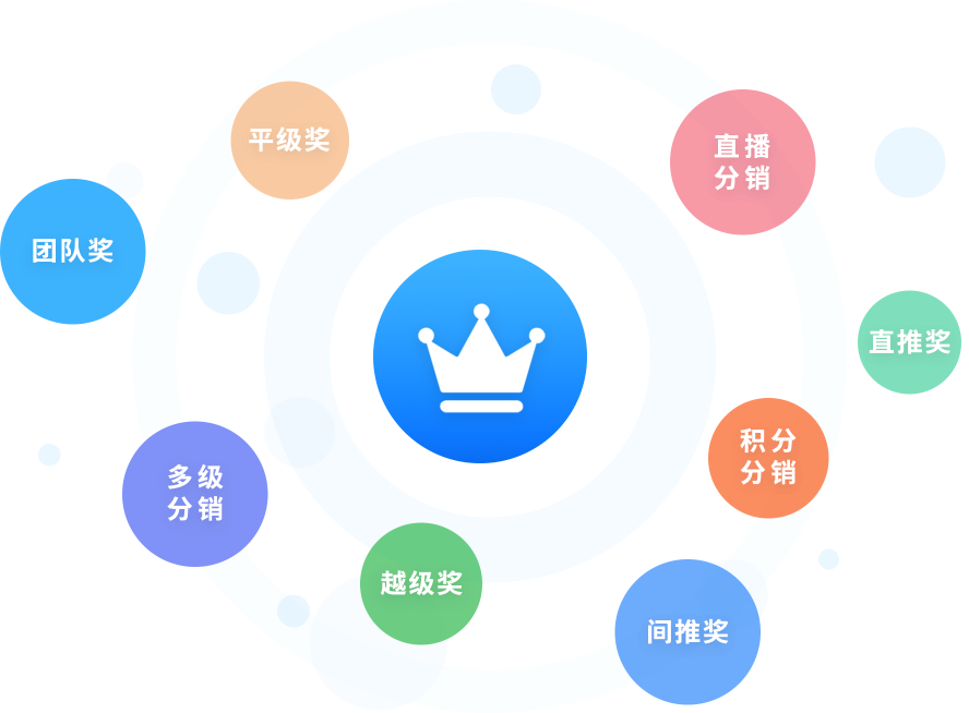 多種分銷(xiāo)模式